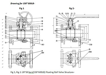 /IOM FOR BALL VALVES